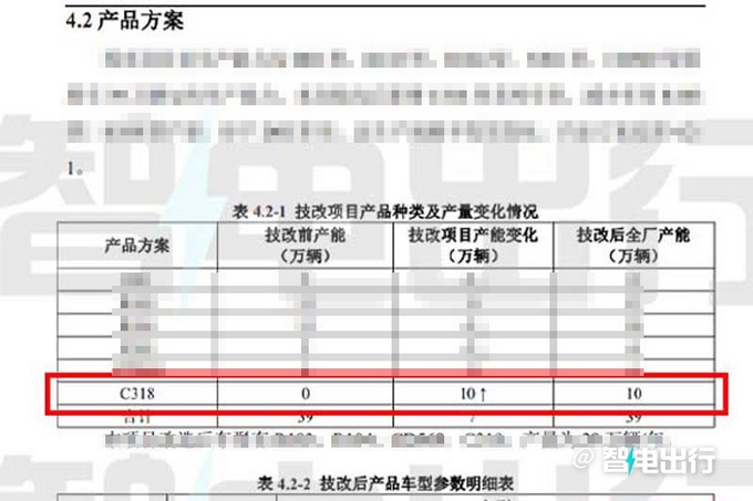 比丰田陆巡更大些 长安纯电硬派SUV曝光