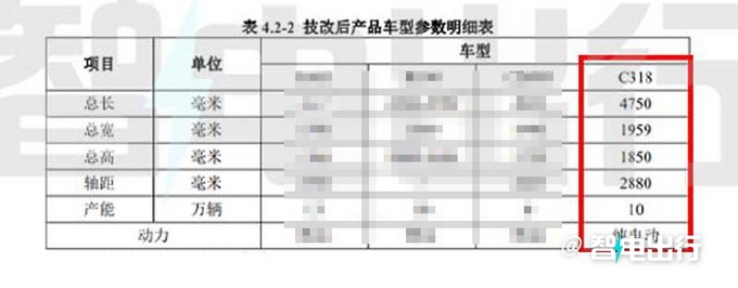 比丰田陆巡更大些 长安纯电硬派SUV曝光