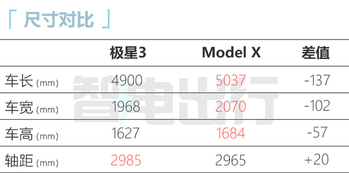 Polestar极星3正式上市 售69.8-79.8万