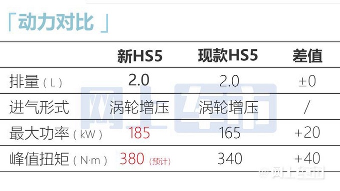 2023款红旗HS5最新实拍图 第二季度上市