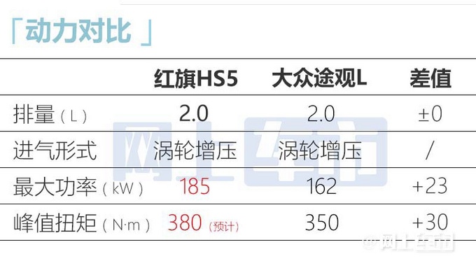 2023款红旗HS5最新实拍图 第二季度上市