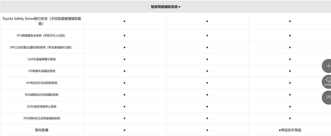 丰田新款凌尚上市 售价13.98-15.88万元