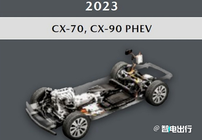 �R自�_全新中型SUV――CX-70最新消息