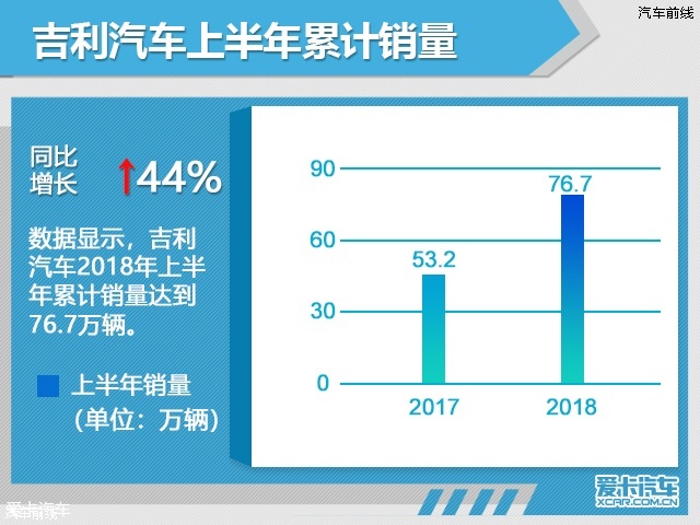 ϰ76.7 ͬ44%