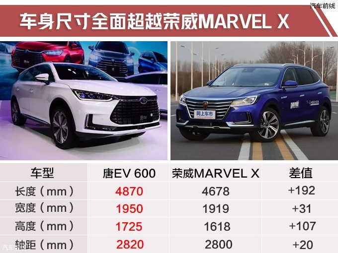 ǵƴ綯SUV28 Ԥ26-ͼ3