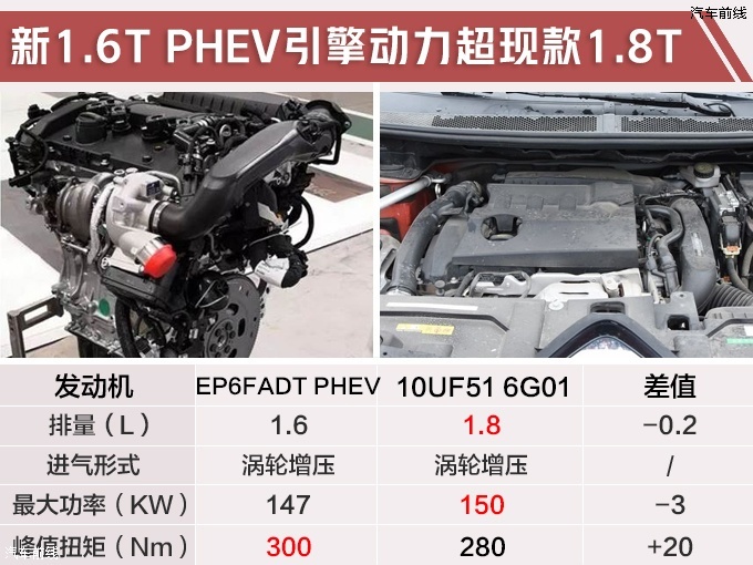 ѩݽ϶ ͺ1.6L-ͼ2