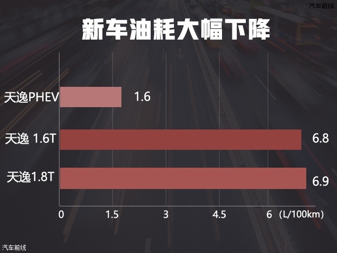 ѩݽ϶ ͺ1.6L-ͼ3