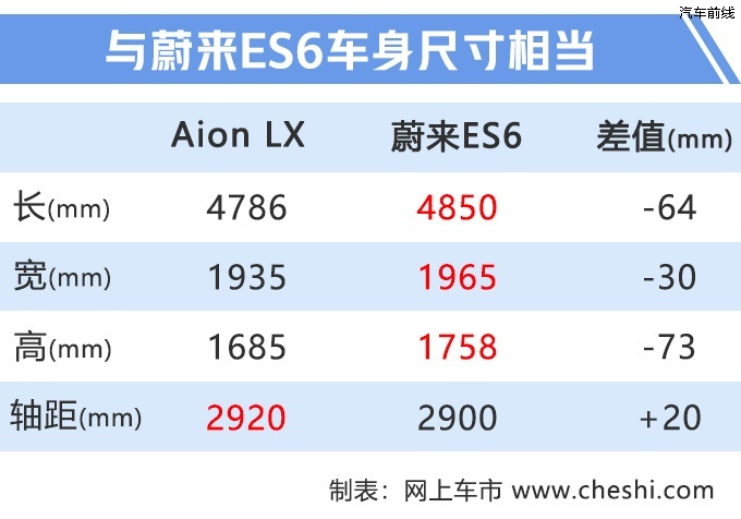 Դ1-673 Aion S95-ͼ2