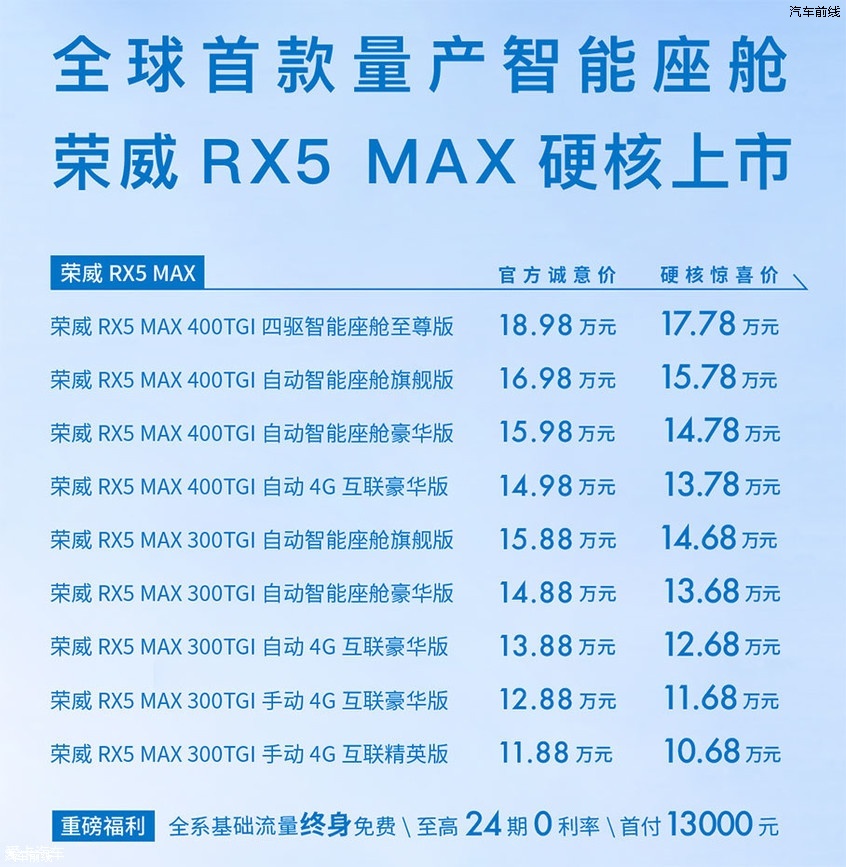 RX5 MAX