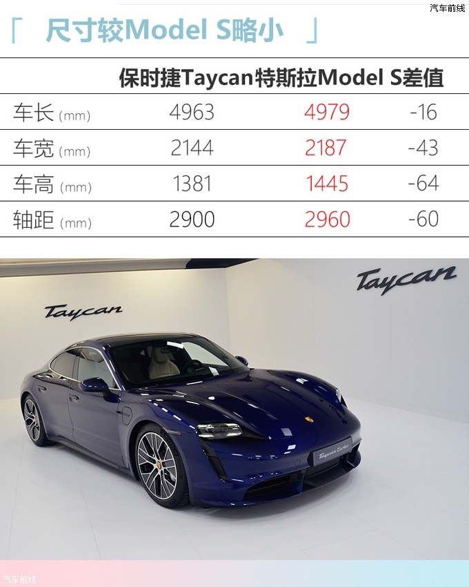 ʱݵ綯ܳ 2.8ư/Model S-ͼ1