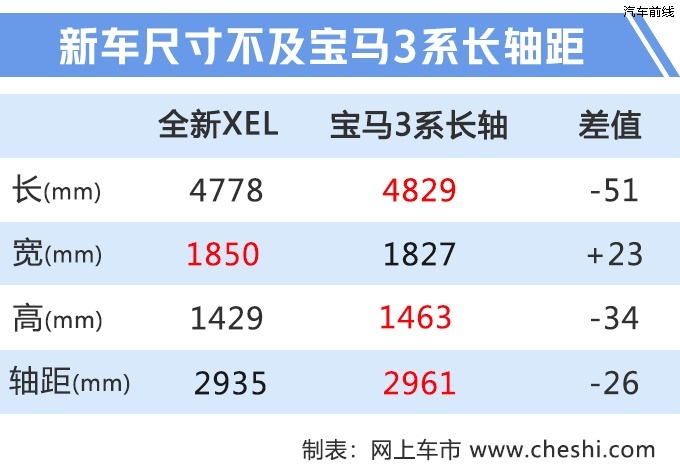 ݱ¿XEL1.5T/ߴ糬3ϵ-ͼ6