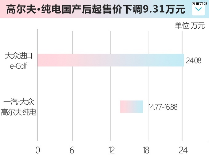 ڸ߶/綯 13.68߽9.3-ͼ1