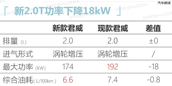 ˾¶ 1.3Tȡ1.5T/2.0T½-ͼ5