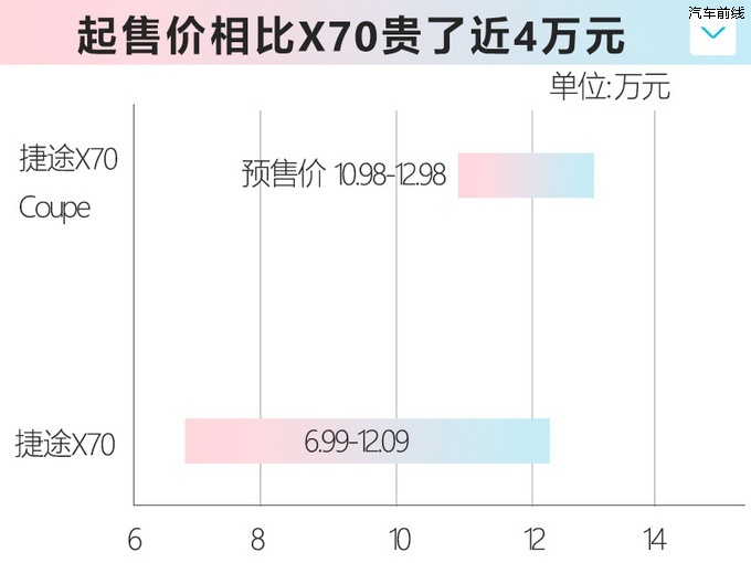 ;X70 Coupeʵ 10.98һ-ͼ3