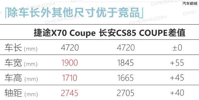 ;X70 Coupeʵ 10.98һ-ͼ1