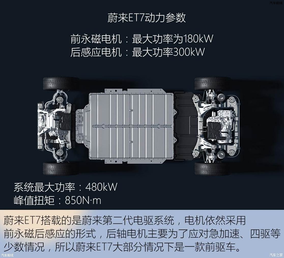ε εET7 2022 100kWh ׷
