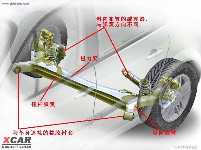 大家也许注意到了,扭力梁的中间有一根扭杆,为什么有这根东西呢?