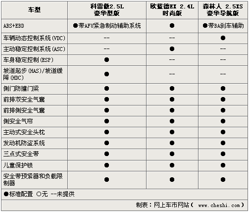 科雷傲suv配置参数图片