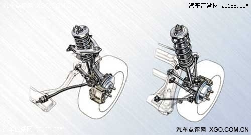 左:前麥弗遜獨立懸掛 右:後五連桿雙叉臂式獨立後懸架系統