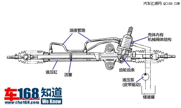 机械式液压助力正视结构图