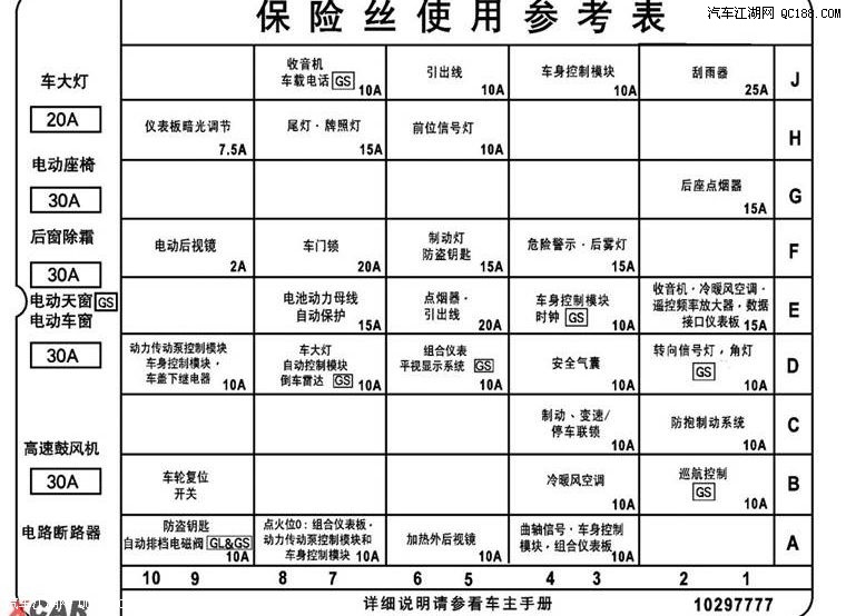 别克君威图片与报价 君威保险盒图位置详解