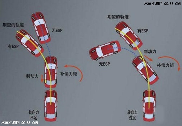 汽車安全配置護身符 abs與ebd安全指數