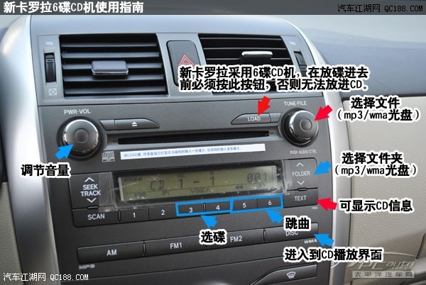 车载收音机按键说明图图片