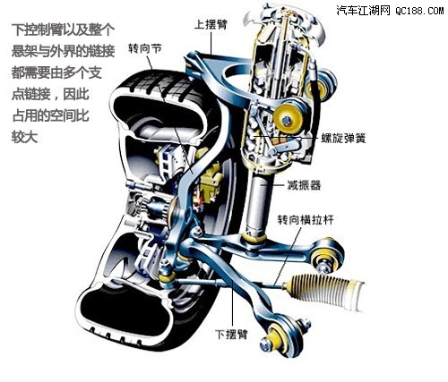 对于双横臂悬挂简单介绍_第2页_汽车江湖