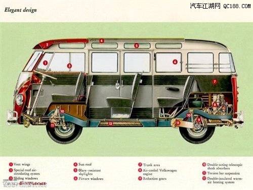 『microbus的结构图』