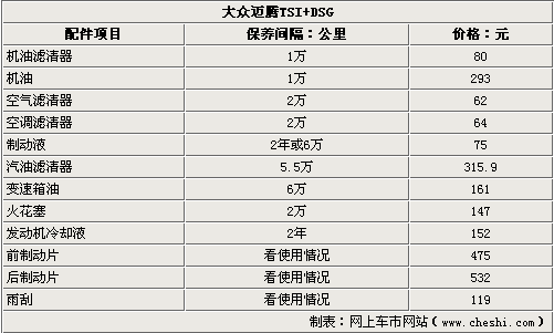 迈腾330保养周期表图片