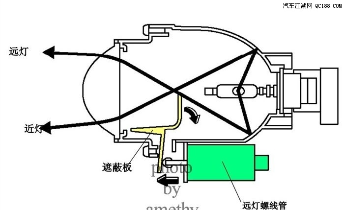 完美的切割线 睿翼改双光透镜氙气大灯