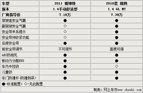 老款瑞纳参数配置图片