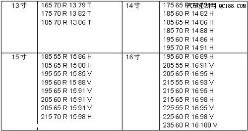 米其林韧悦轮胎详细型号规格参数