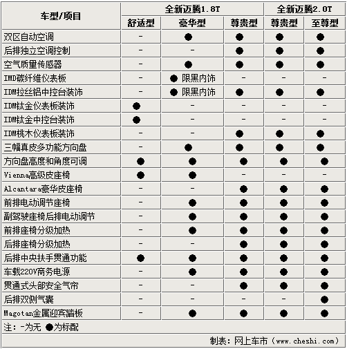 2012款迈腾参数配置图片