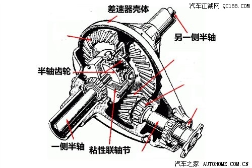 【图】揭开纠结疙瘩 详细解读斯巴鲁四驱技术_汽车江湖网 - qc188.com