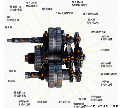 首页 汽车知识 汽车技术 > 正文内容    at变速器较为复杂,其结构与mt