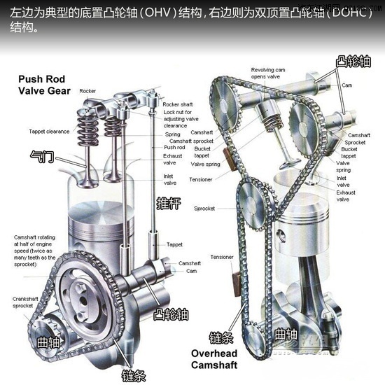 【圖】再別一提我原始 解析底置凸輪軸(ohv)_汽車江湖