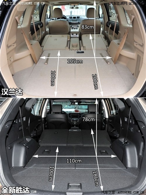 汉兰达后备箱空间尺寸图片