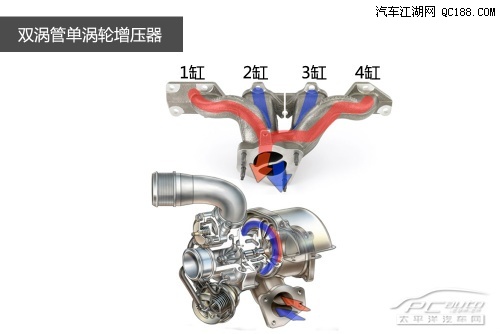 【双涡管单涡轮增压器】
