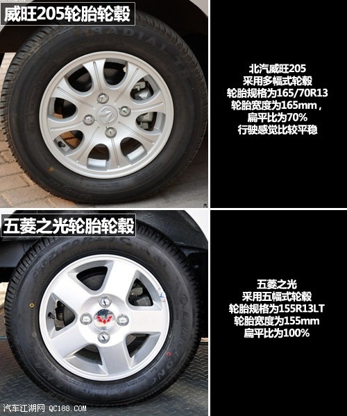 北汽威旺205与五菱之光轮胎轮毂