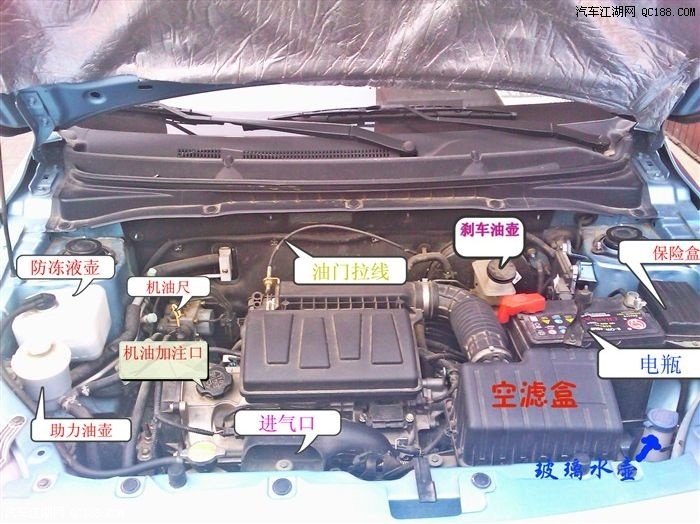 通过图解说明的方式进行详细介绍.接下来,我会上我的清理作业.