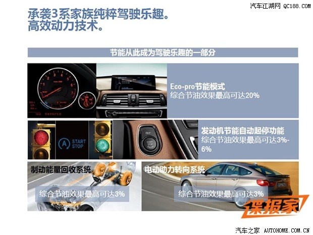 上海车展亚洲首秀 宝马3系gt曝参数配置