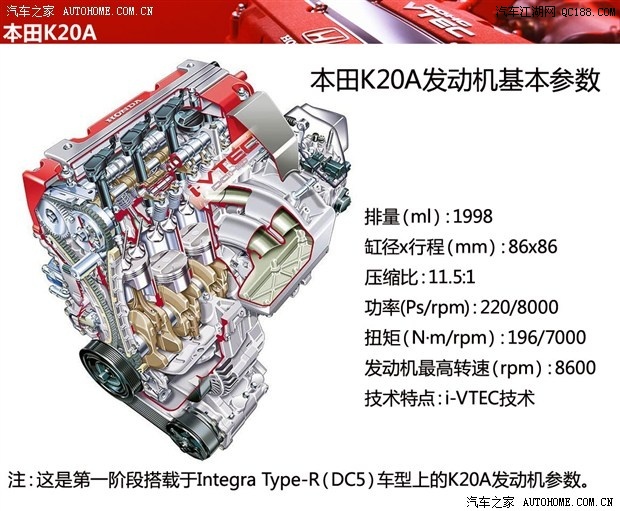 回顾到理性中来 解析本田k20a发动机