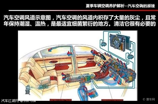 捷达空调风道结构图图片