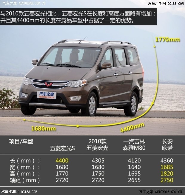 【图】逐渐向家庭化靠拢 体验五菱宏光s 1.5l_汽车江湖网 - qc188.com