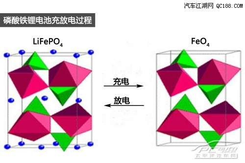 鋰離子電池就是因鋰離子在充放電時來回遷移