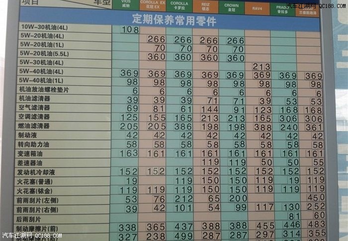这里说明一下,售后人员介绍,丰田对全国所有4s店,零配件价格工时费