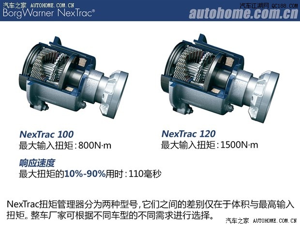 nextrac是博格华纳公司推出的一款应用在以前轮驱动为基础的四驱系 