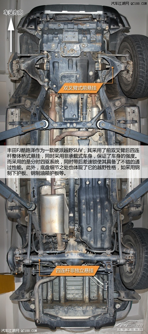硬汉的底子功夫 丰田fj酷路泽底盘解析