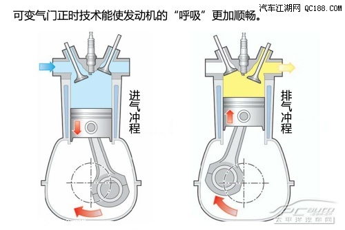 连续可变气门正时技术——cvvt技术解读